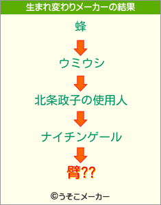 臂??の生まれ変わりメーカー結果