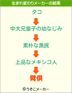 臂倶の生まれ変わりメーカー結果