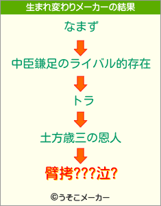 臂拷???泣?の生まれ変わりメーカー結果