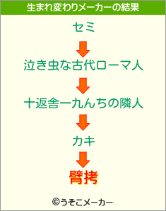 臂拷の生まれ変わりメーカー結果