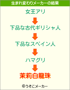 茉莉白龍珠の生まれ変わりメーカー結果