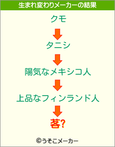 茖?の生まれ変わりメーカー結果