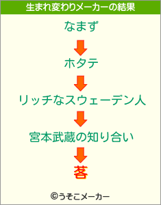 茖の生まれ変わりメーカー結果