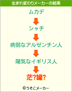 茫?罐?の生まれ変わりメーカー結果