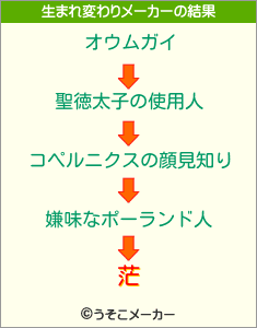 茫の生まれ変わりメーカー結果