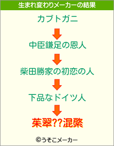 茱翠??混綮の生まれ変わりメーカー結果