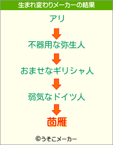 茴雁の生まれ変わりメーカー結果