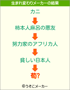 荀?の生まれ変わりメーカー結果