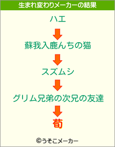 荀の生まれ変わりメーカー結果