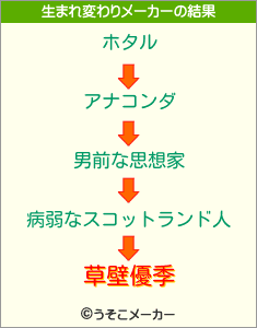 草壁優季の生まれ変わりメーカー結果