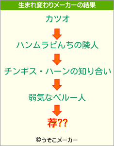 荐??の生まれ変わりメーカー結果