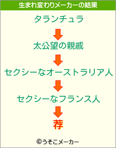 荐の生まれ変わりメーカー結果