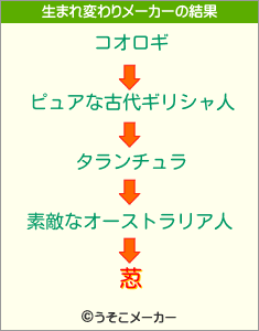 荵の生まれ変わりメーカー結果