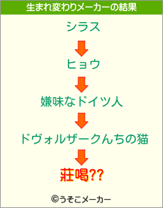 莊喝??の生まれ変わりメーカー結果