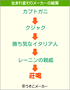 莊喝の生まれ変わりメーカー結果