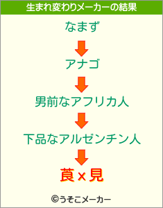 莨х見の生まれ変わりメーカー結果