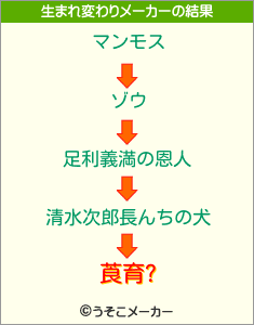 莨育?の生まれ変わりメーカー結果