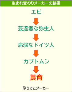 莨育の生まれ変わりメーカー結果