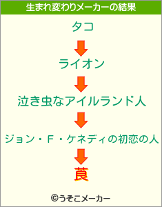 莨の生まれ変わりメーカー結果