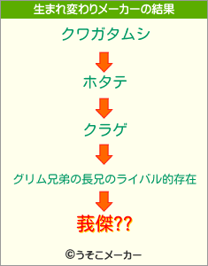 莪傑??の生まれ変わりメーカー結果