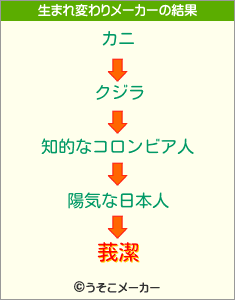 莪潔の生まれ変わりメーカー結果