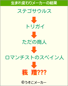 莪 羶???の生まれ変わりメーカー結果