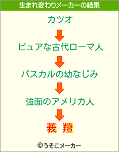 莪 羶の生まれ変わりメーカー結果