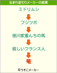 菴の生まれ変わりメーカー結果