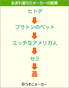 蕋の生まれ変わりメーカー結果