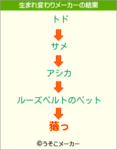 蕕っの生まれ変わりメーカー結果