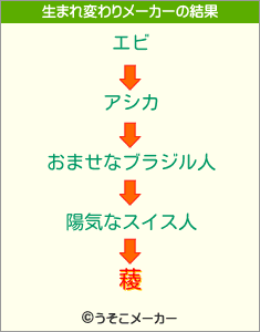 薐の生まれ変わりメーカー結果