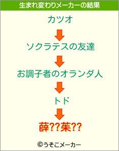 薛??茱??の生まれ変わりメーカー結果