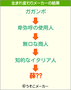 薛??の生まれ変わりメーカー結果