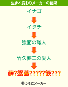 薛?蟹薔?????篏???の生まれ変わりメーカー結果