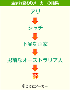 薛の生まれ変わりメーカー結果