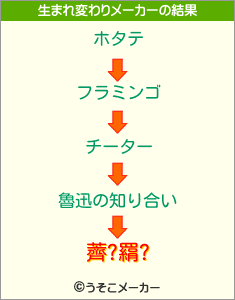 薺?羂?の生まれ変わりメーカー結果