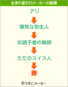 薺の生まれ変わりメーカー結果