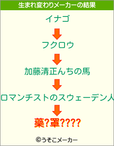 藥?罩????の生まれ変わりメーカー結果