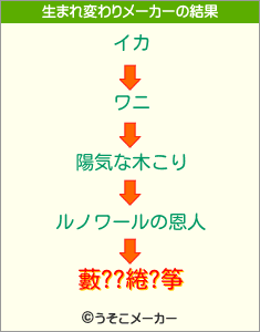 藪??綣?筝の生まれ変わりメーカー結果