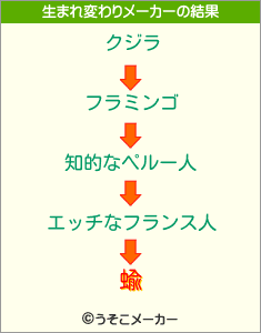 蝓の生まれ変わりメーカー結果