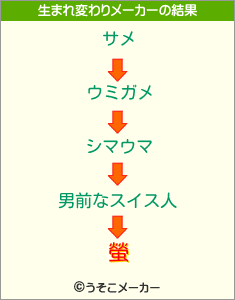 螢の生まれ変わりメーカー結果