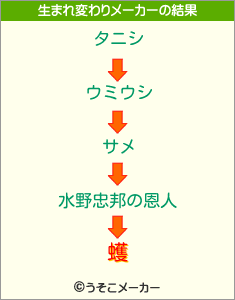 蠖の生まれ変わりメーカー結果