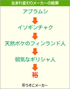 裕の生まれ変わりメーカー結果