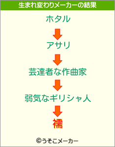 襦の生まれ変わりメーカー結果