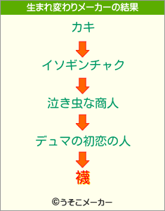 襪の生まれ変わりメーカー結果