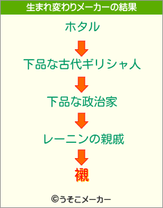 襯の生まれ変わりメーカー結果