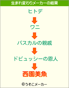 西園美魚の生まれ変わりメーカー結果