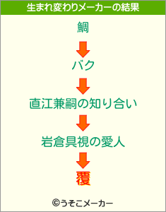 覆の生まれ変わりメーカー結果