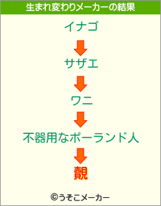 覿の生まれ変わりメーカー結果