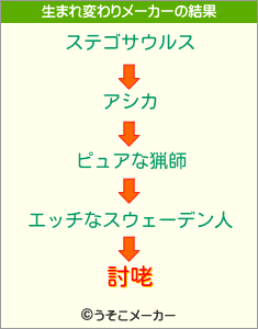 討咾の生まれ変わりメーカー結果